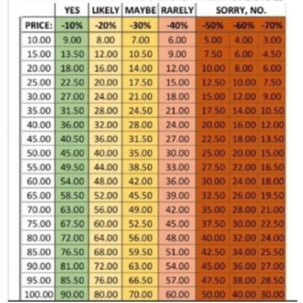 OFFER GUIDANCE